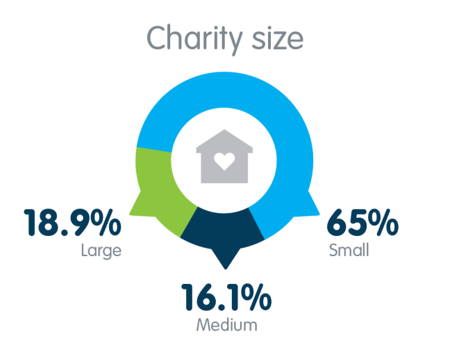 Australian Charities Report 9th edition ACNC
